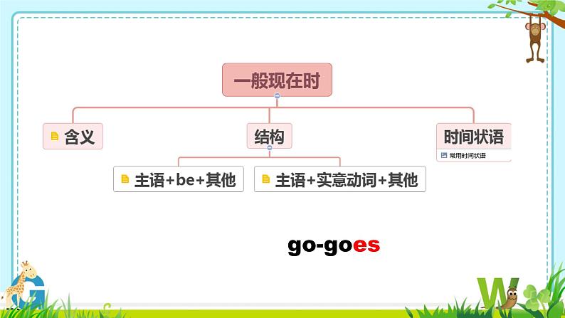 Module 1 Review (课件)-2024-2025学年外研版(三起)英语五年级下册第5页