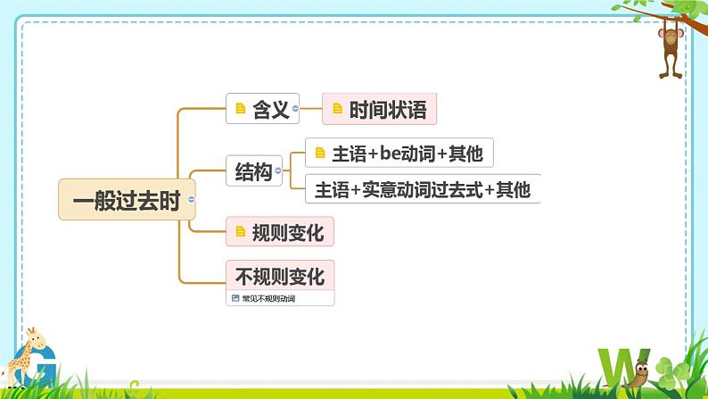 Module 1 Review (课件)-2024-2025学年外研版(三起)英语五年级下册第7页