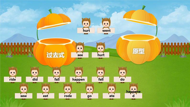 小升初专题复习 一般过去时(课件)人教PEP版英语六年级下册第2页