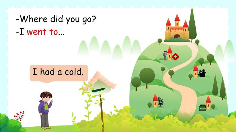 Unit 3 Where did you go?Part A Let’s learn & Listen,answer and write(课件)人教PEP版英语六年级下册第4页