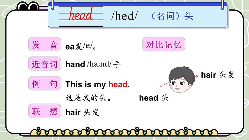 Join in 外研劍橋英語（2024）三年級下冊--Unit 2 From head to toe 單詞講解（課件）第3頁