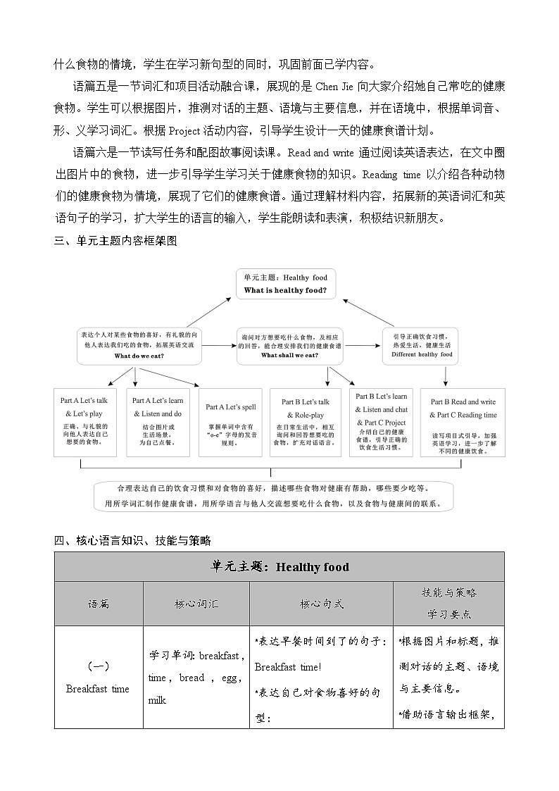 人教PEP版(2024)三年级下册英语Unit 4 Healthy food单元整体教学设计(共6课时)第2页