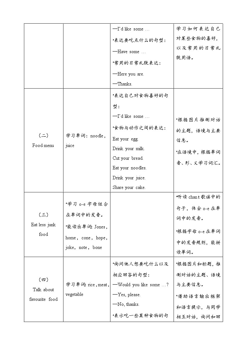 人教PEP版(2024)三年级下册英语Unit 4 Healthy food单元整体教学设计(共6课时)第3页