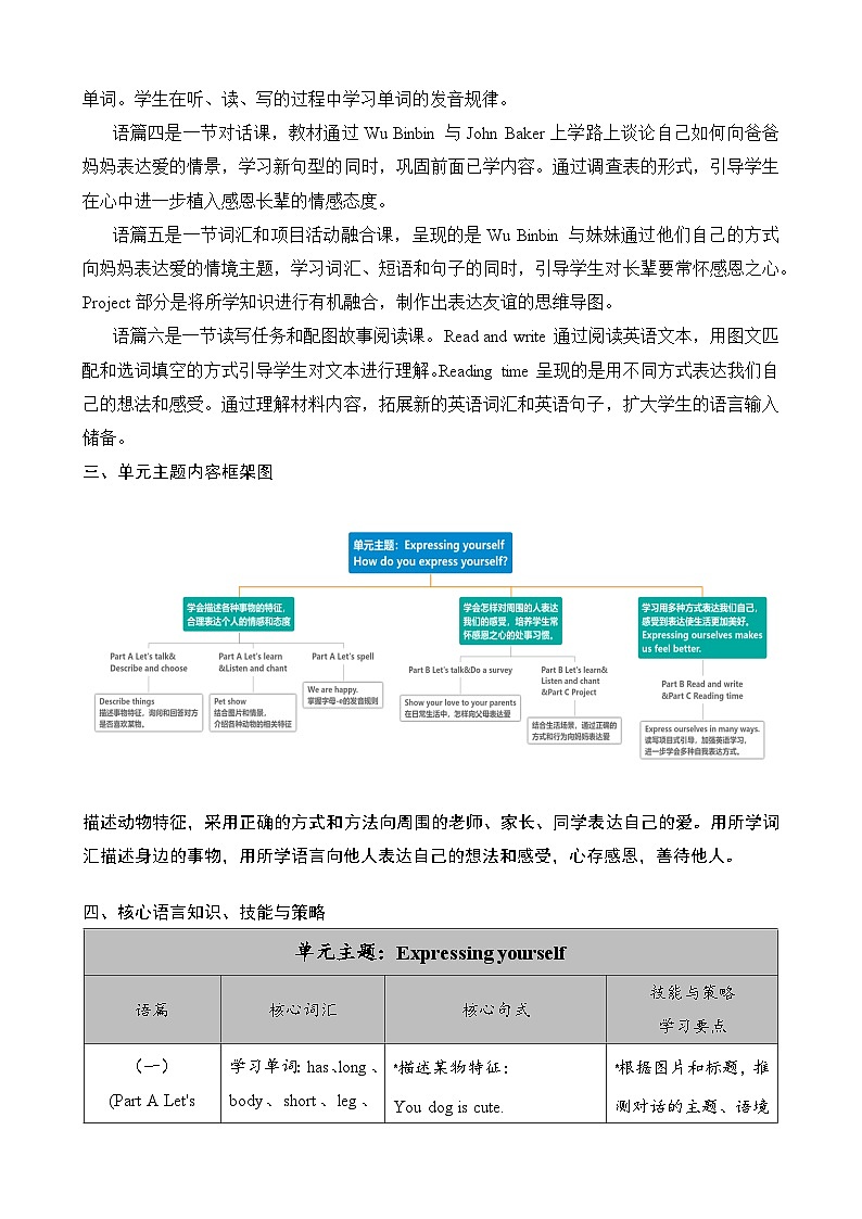 人教PEP版(2024)三年级下册英语Unit 2 Expressing yourself单元整体教学设计(共6课时)第2页