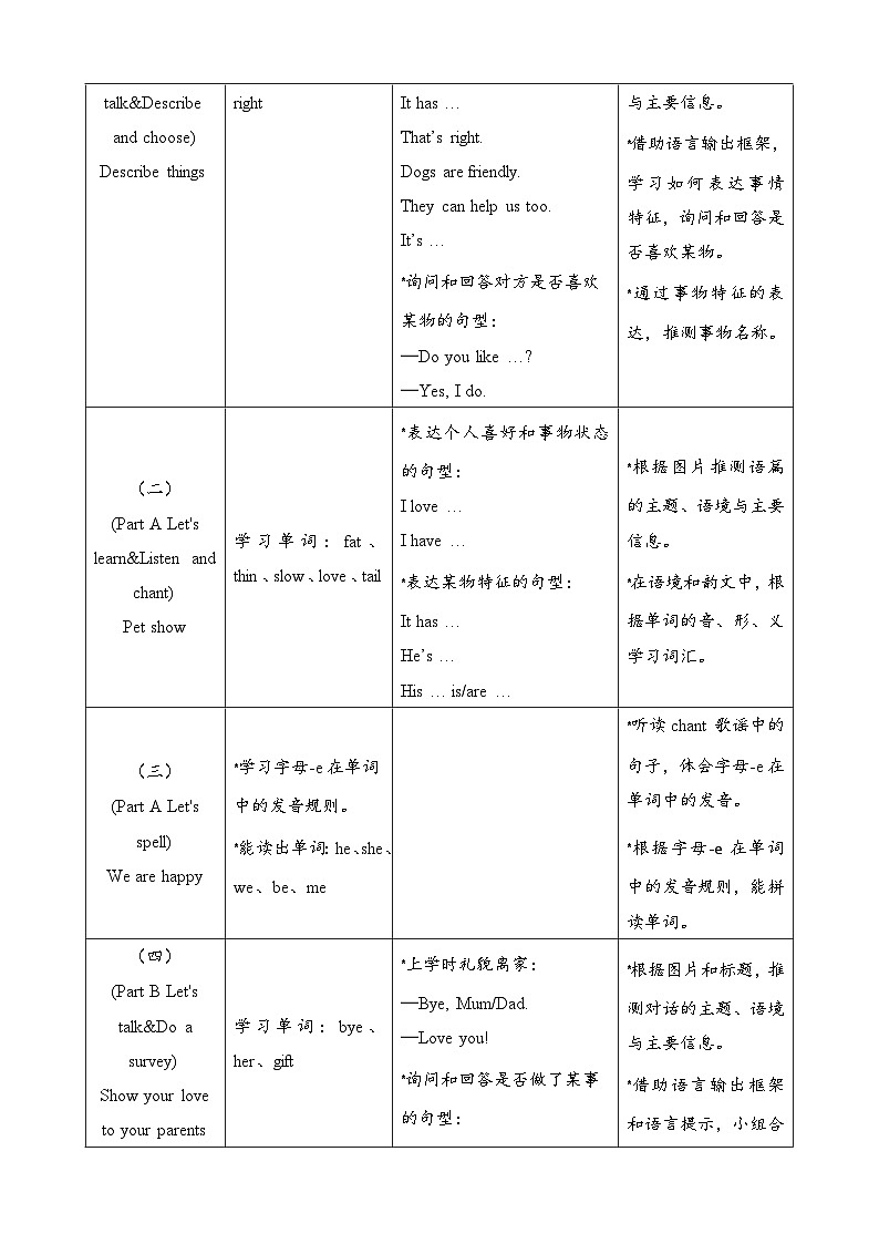 人教PEP版(2024)三年级下册英语Unit 2 Expressing yourself单元整体教学设计(共6课时)第3页