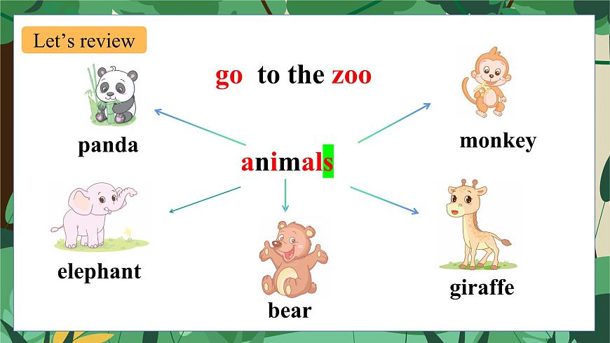 外研版（三起）（2024）英語三年級下冊 Unit 1 Animal friends 第2課時(shí) Speed up（課件）第2頁