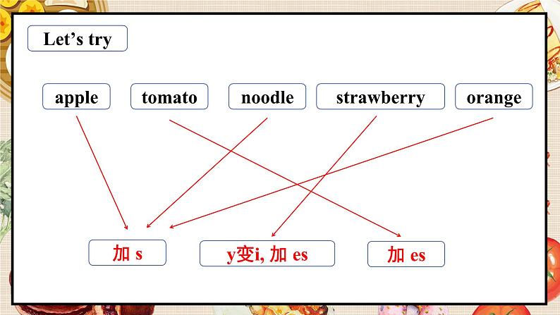 外研版(三起)(2024)英语三年级下册 Unit 3 Yummy food 第3课时 Fuel up(课件)第3页