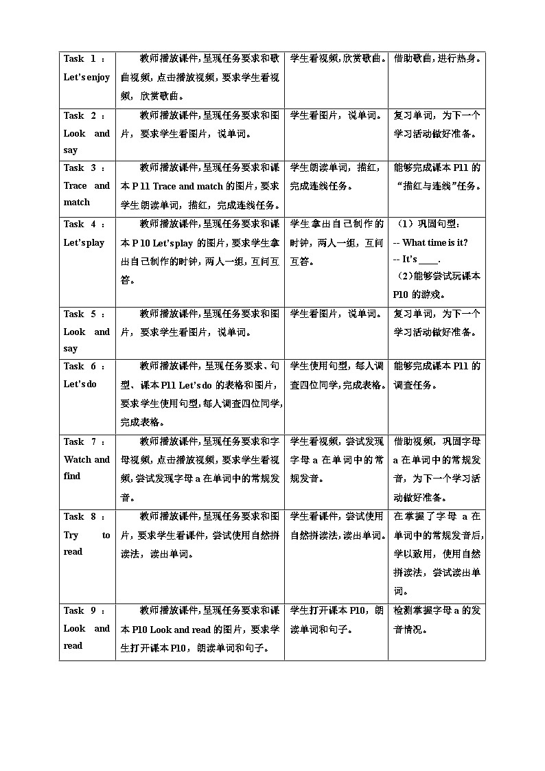 【核心素養(yǎng)】北京版英語(yǔ)二下 Unit 1《What time is it 》Lesson 4 第二課時(shí) 教案第2頁(yè)