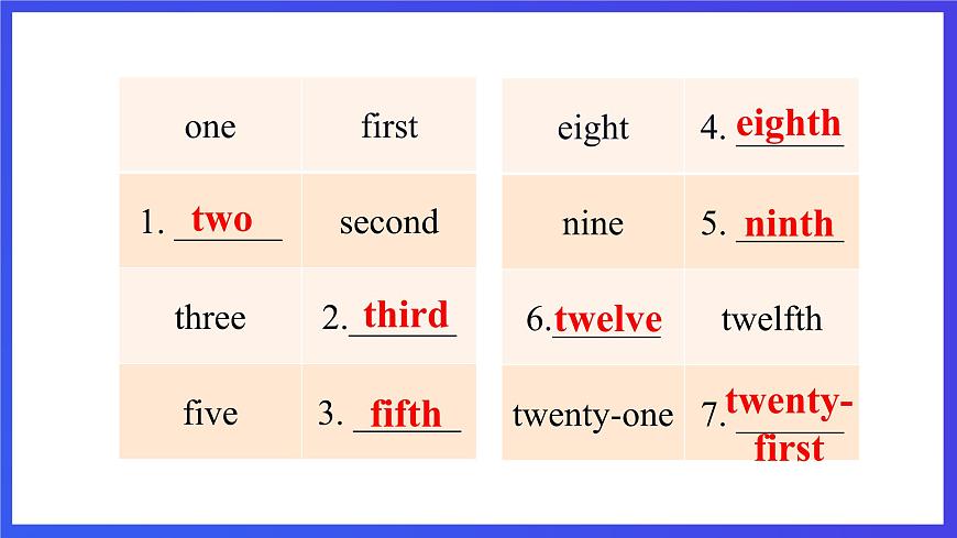 教科版（廣州）英語五下Module 2 Unit 3 《We are going to have an English test》 Lesson 2 課件第8頁