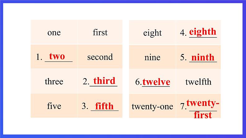 教科版(广州)英语五下Module 2 Unit 3 《We are going to have an English test》 Lesson 2 课件第8页