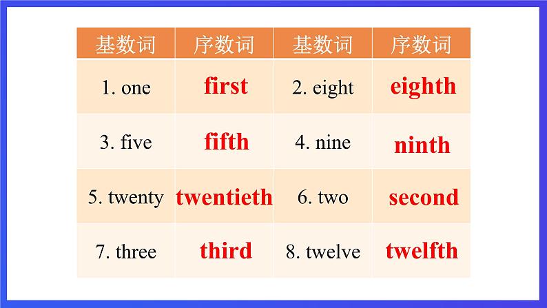 教科版(广州)英语五下Module 2 Unit 4 《Have a good time in Hainan》 Lesson 1 课件第4页