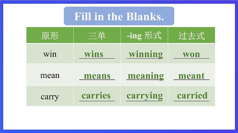 教科版(广州)英语六年级下册Module 1 Unit 2 《Waiting for another hare》 Lesson 1 课件第4页
