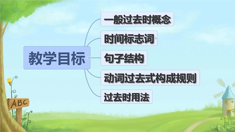 2025年小升初英语复习 一般过去时 课件第2页