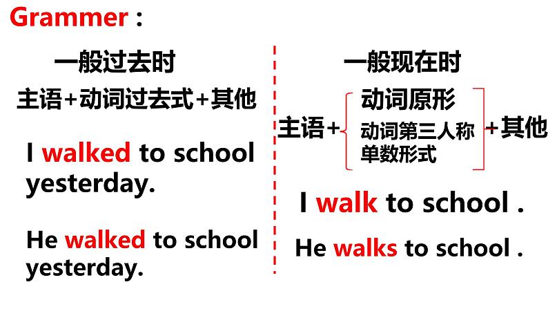 小升初专题复习 一般过去时&一般现在时对比(课件)人教PEP版英语六年级下册第2页