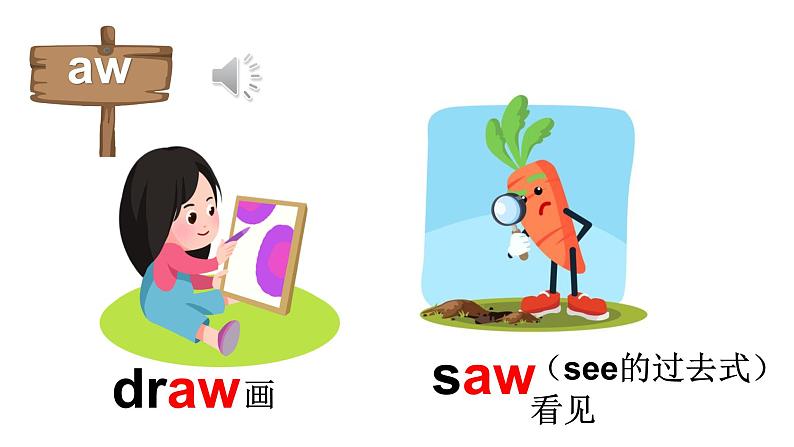 小升初专题复习 一般过去时&一般现在时对比(课件)人教PEP版英语六年级下册第7页