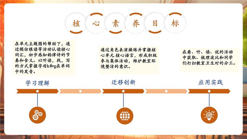 Unit2 第1课时 Cartoon time(教学课件)第2页