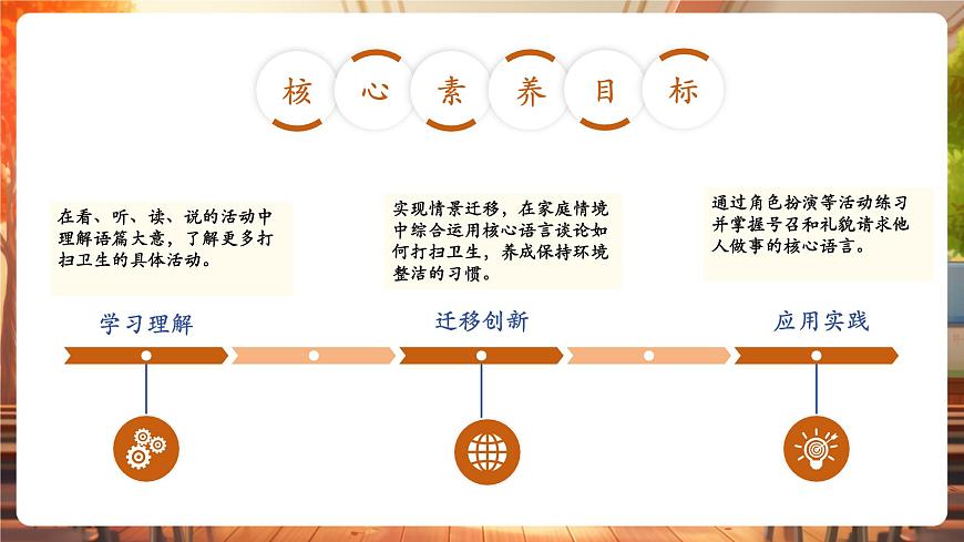Unit2 第2課時 Story time（教學(xué)課件）第2頁