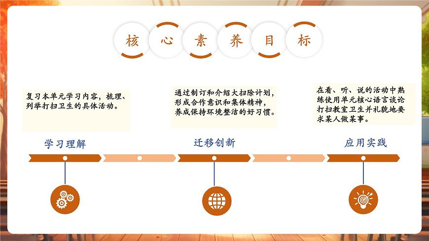 Unit2 第3課時(shí) Wrap-up time（教學(xué)課件）第2頁(yè)