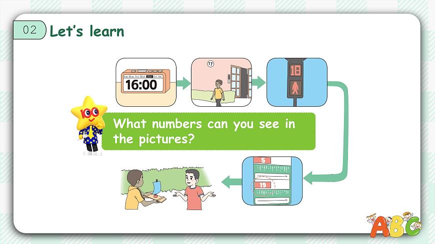 【備課無憂】人教版三下-U6 PB Let’s learn & Listen and chant& Part C Project（課件）第6頁