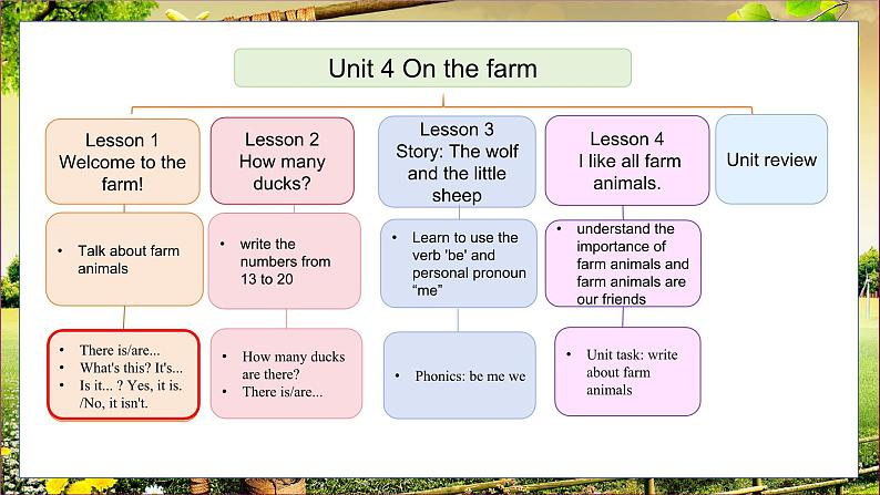Unit 4 Lesson 1第2页