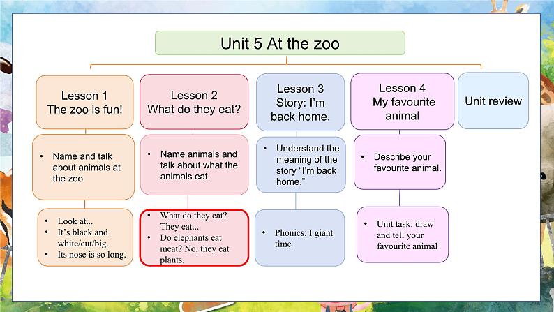 Unit 5 Lesson 2第2页