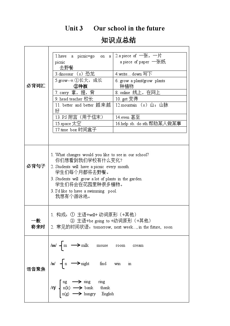 6下 Unit 3 知识点总结-沪教小学英语(深圳版)第1页
