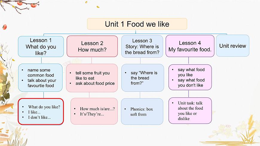 Unit 1 Lesson 1第2頁(yè)