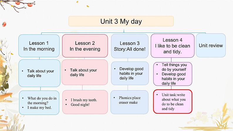Unit 3 Lesson 4第2页
