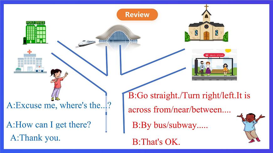 人教版（新起點(diǎn)）英語(yǔ)四下 Unit 2 Cities let's spell 課件第3頁(yè)