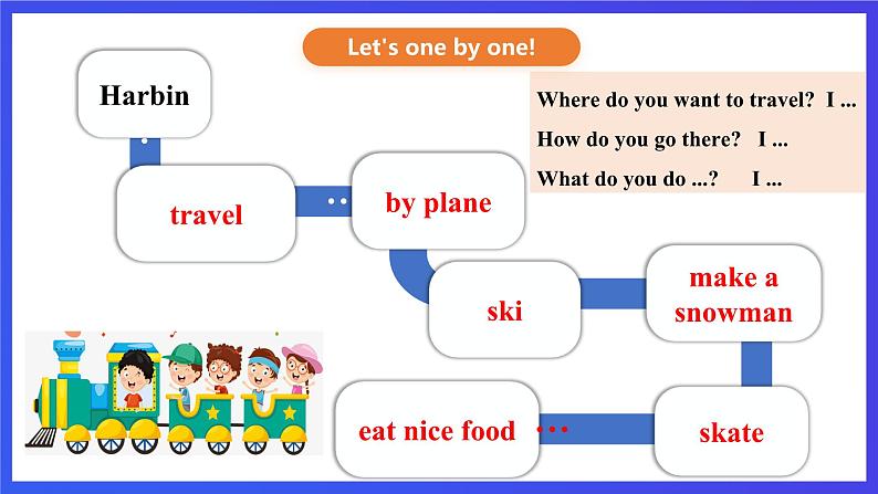 人教版(新起点)英语四下 Unit 3 Travel Plans lesson 3 课件第8页