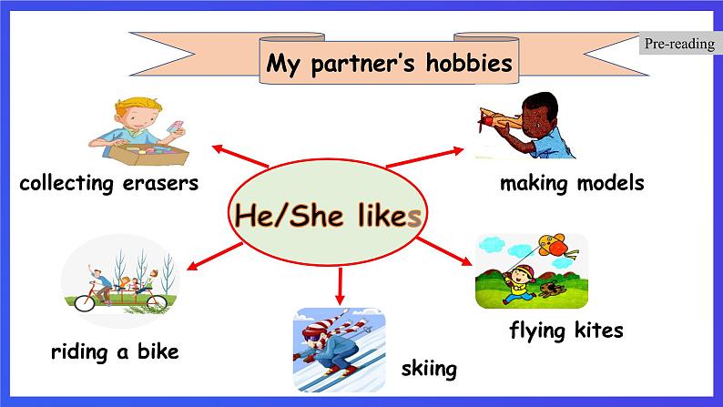 人教版(新起点)英语四下 Unit 4 Hobbies Lesson 3 & Story time 课件第4页