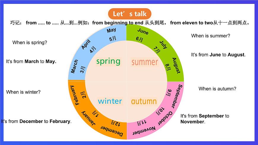 川教版（三起點(diǎn)）英語五下 Unit 2 Lesson 2《Seasons and Months Let’s talk》課件第5頁