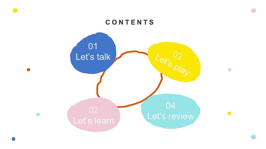人教PEP英語三下 Unit 1 Meeting new people Part A Let's talk Let's learn課件第2頁