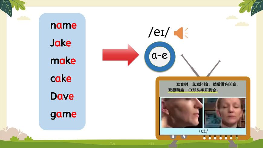 新人教版PEP小學英語三年級下冊U1 Meeting new people 第3課時 PA Let's spell 課件第5頁
