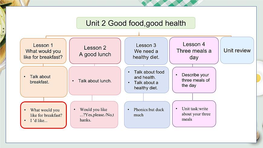 Unit 2 Lesson 1第2頁(yè)