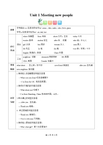Unit 1（知识清单） -2024-2025学年英语三年级下册单元速记·巧练系列（人教PEP版·2025）