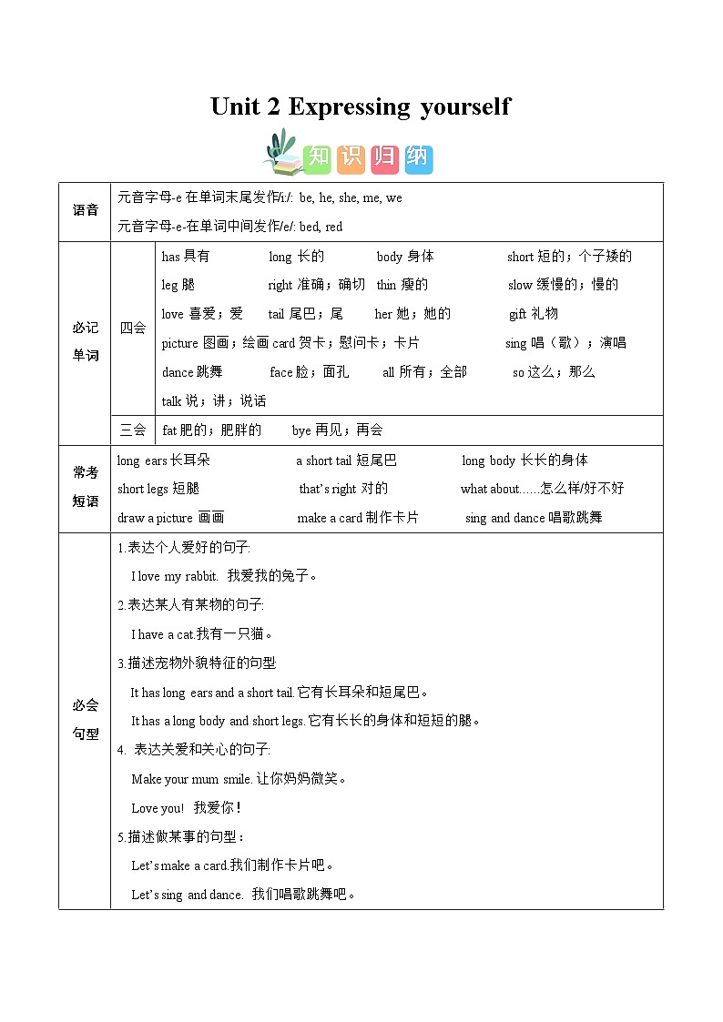 Unit 2(知识清单) -2024-2025学年英语三年级下册单元速记·巧练系列(人教PEP版·2025)第1页