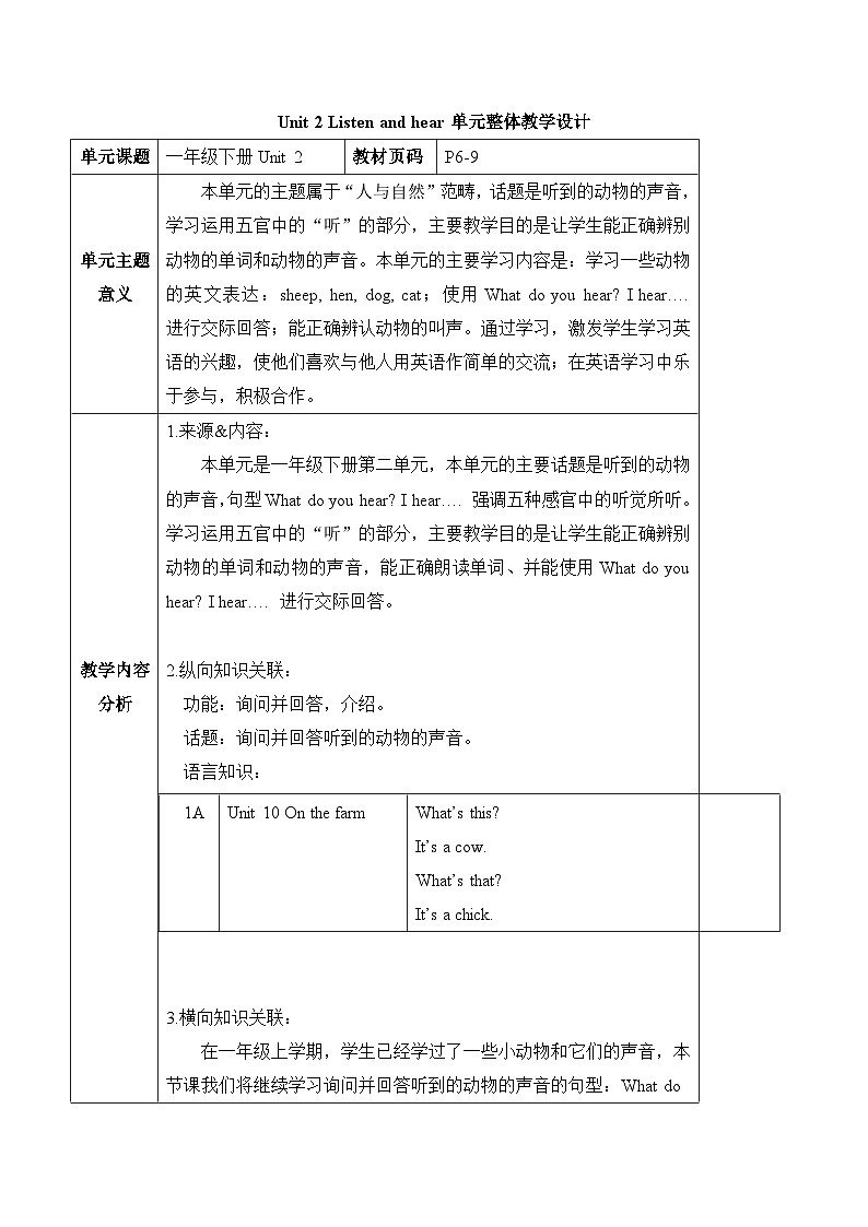滬教牛津版(六三制一起)一下 Module 1 Unit 2《Listen and hear》Period 2單元教案第1頁(yè)