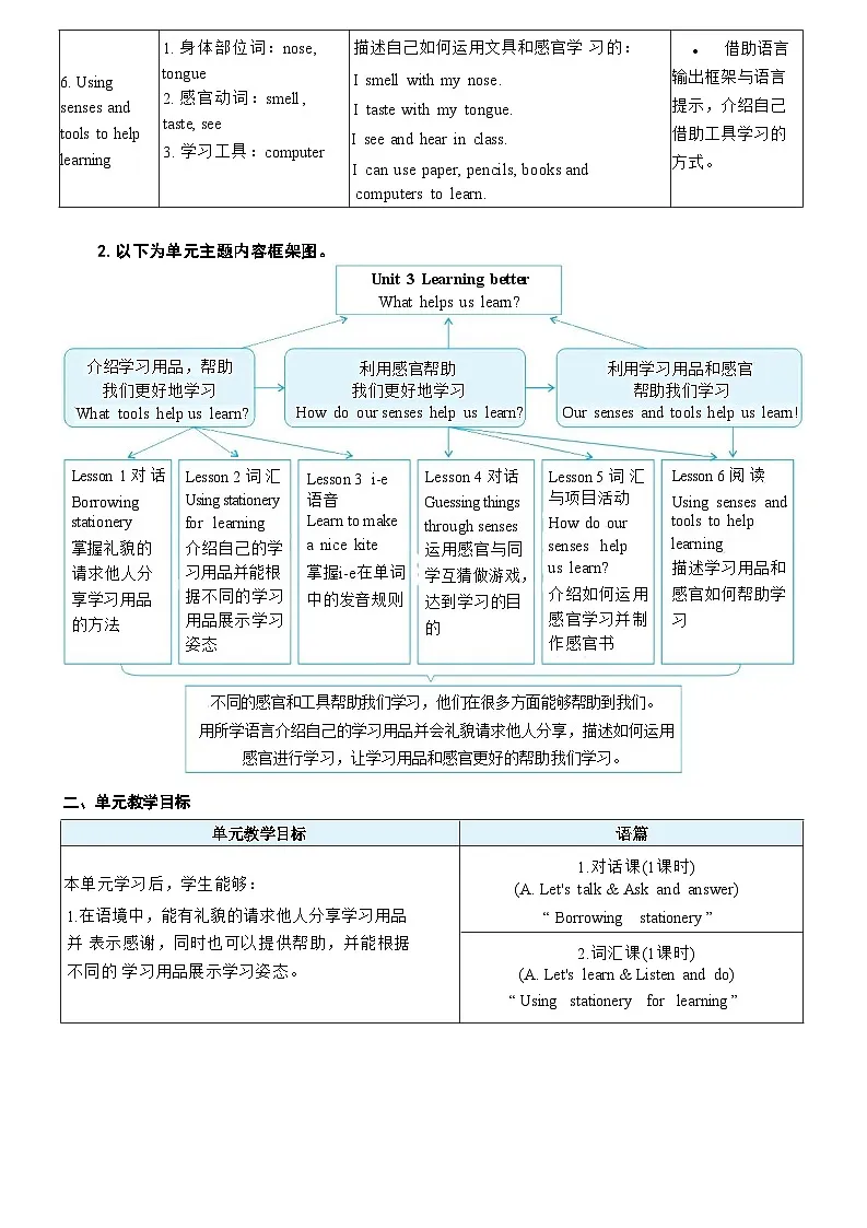 Unit 3 第1课时 A Let's talk & Ask and answer 教案第2页