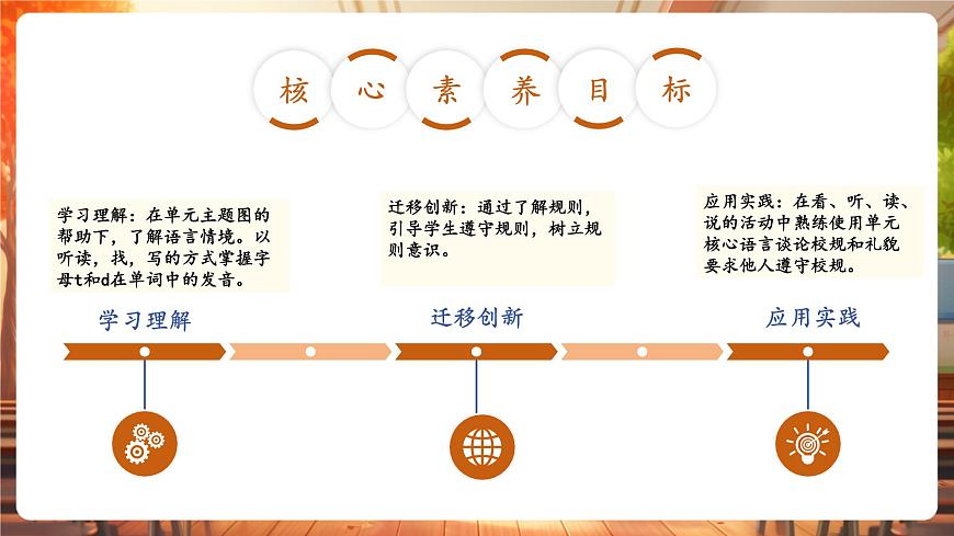Unit3 第1課時(shí) Cartoon time（教學(xué)課件）第2頁(yè)
