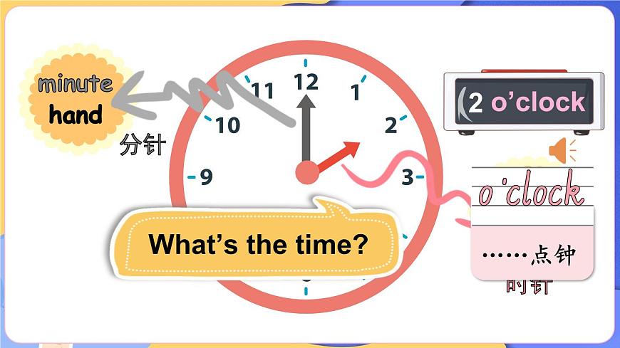 Lesson 1 It‘s eleven o’clock in Beijing第6頁