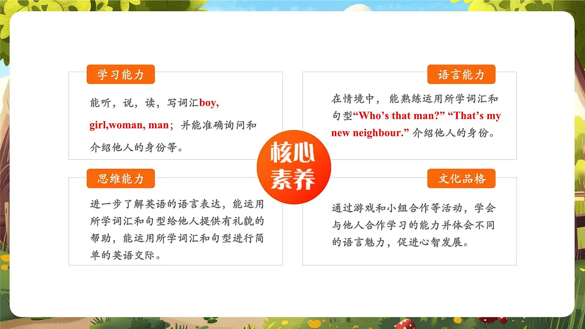 【精优公开课】Unit 1 Meeting new people PB Let's learn 课件第2页