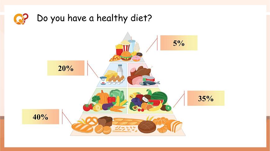 Unit 2 Good food, good health Lesson 3第8頁