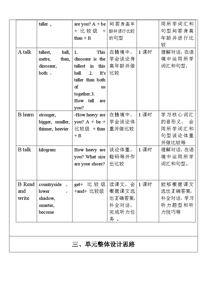 【单元整体教学设计】Unit 1 How tall are you PA Let's talk 教案第2页