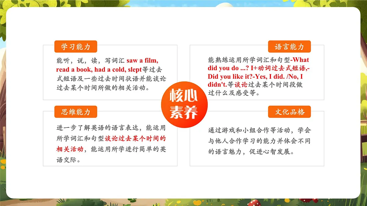 【精优公开课】Unit 2 Last weekend PB Let's learn 课件第2页