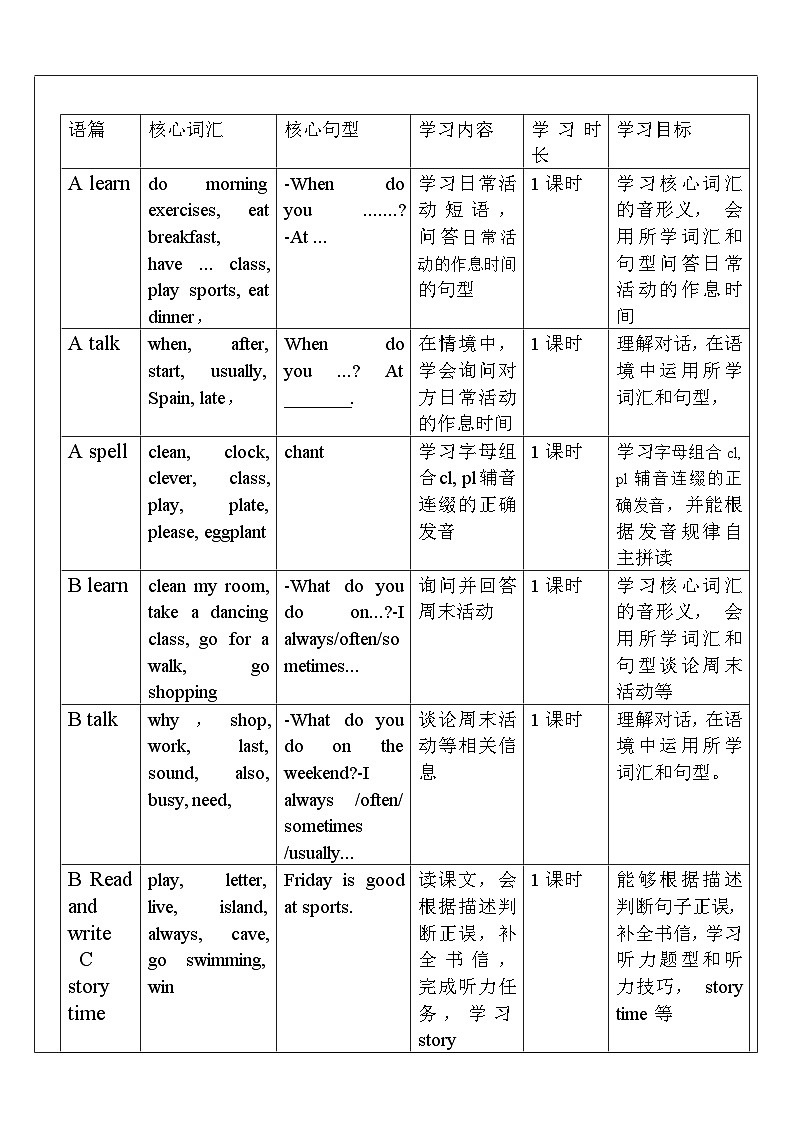 【單元整體教學(xué)設(shè)計(jì)】Unit 1 My day PA Let's talk 教案第2頁(yè)