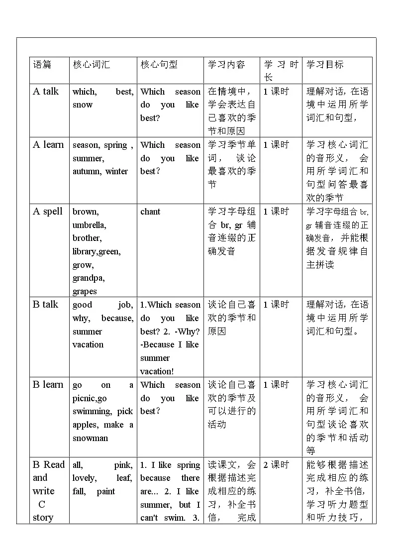 【单元整体教学设计】Unit 2 My favourite season PA Let's spell 教案第2页