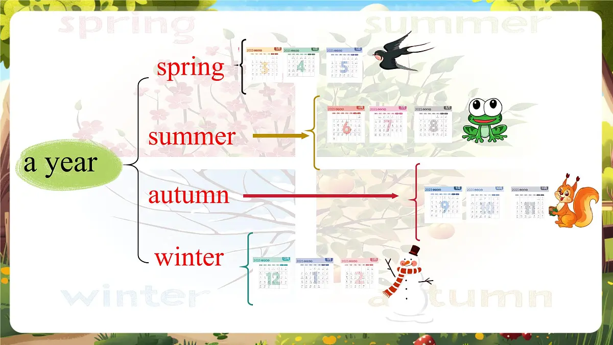 【精优公开课】Unit 3 My school calendar PA Let's talk 课件第7页