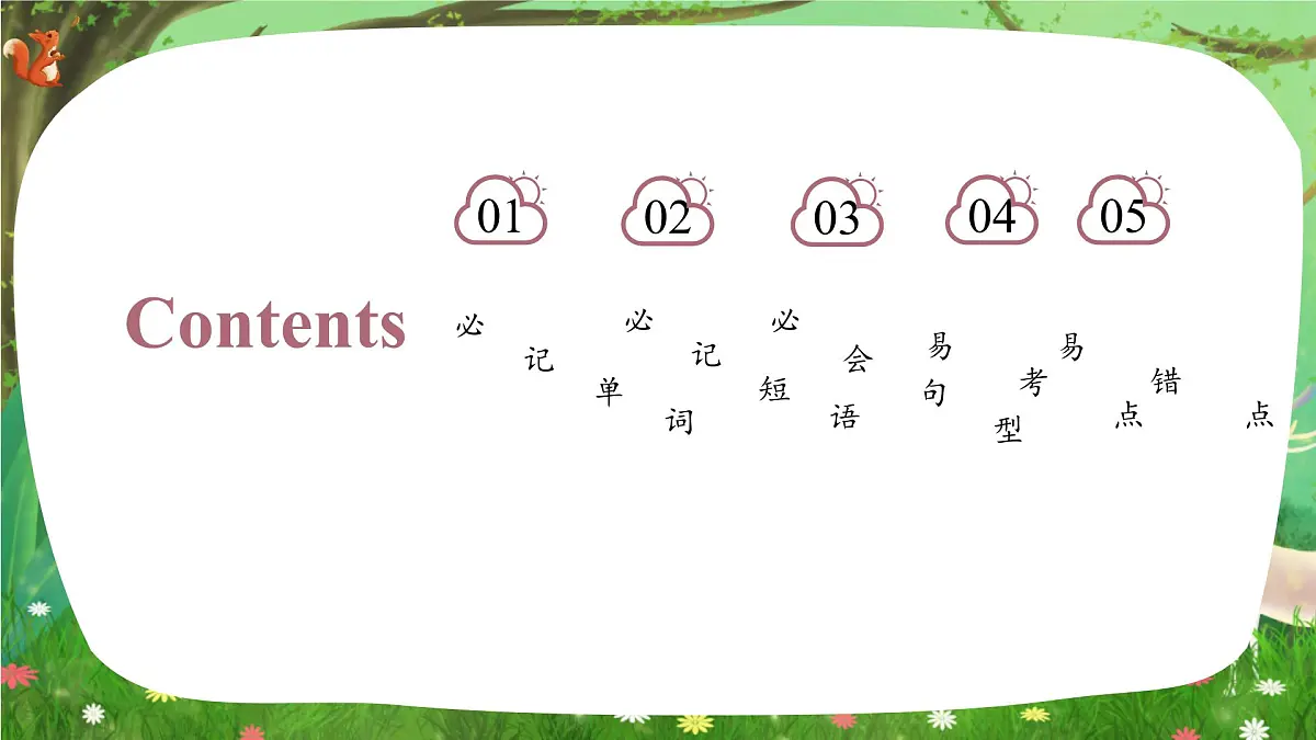 外研(孙有中2024)英语 三下 Unit 1 复习课件第2页