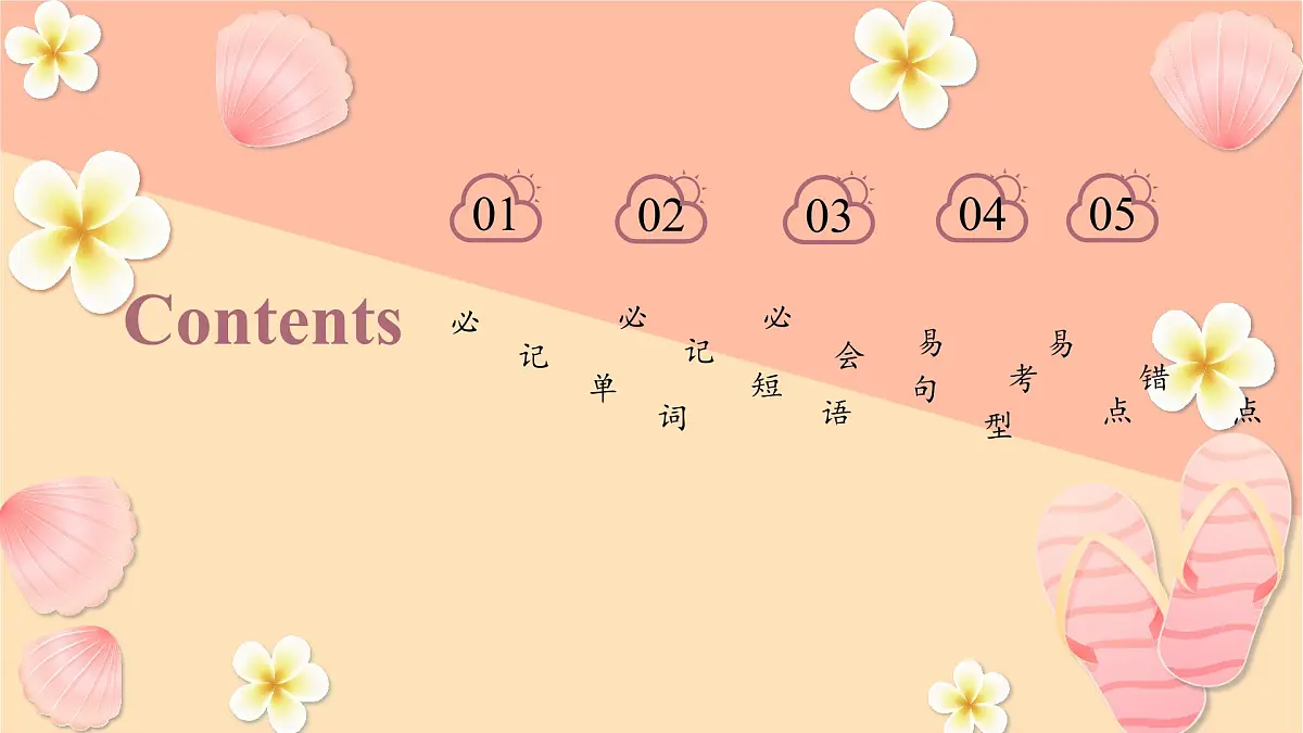 外研(孙有中2024)英语 三下 Unit 2 复习课件第2页